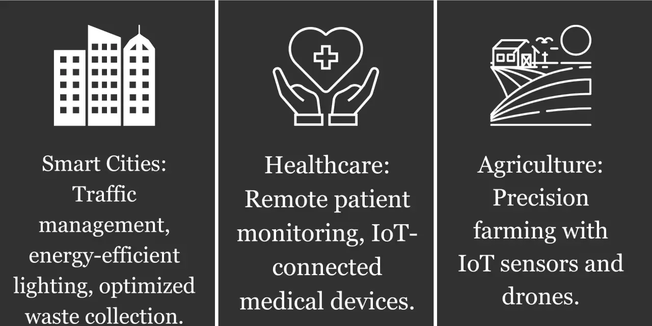 Real-world IoT examples: Smart Cities for traffic management, Healthcare for remote monitoring with IoT devices, and Agriculture for precision farming using IoT sensors and drones.