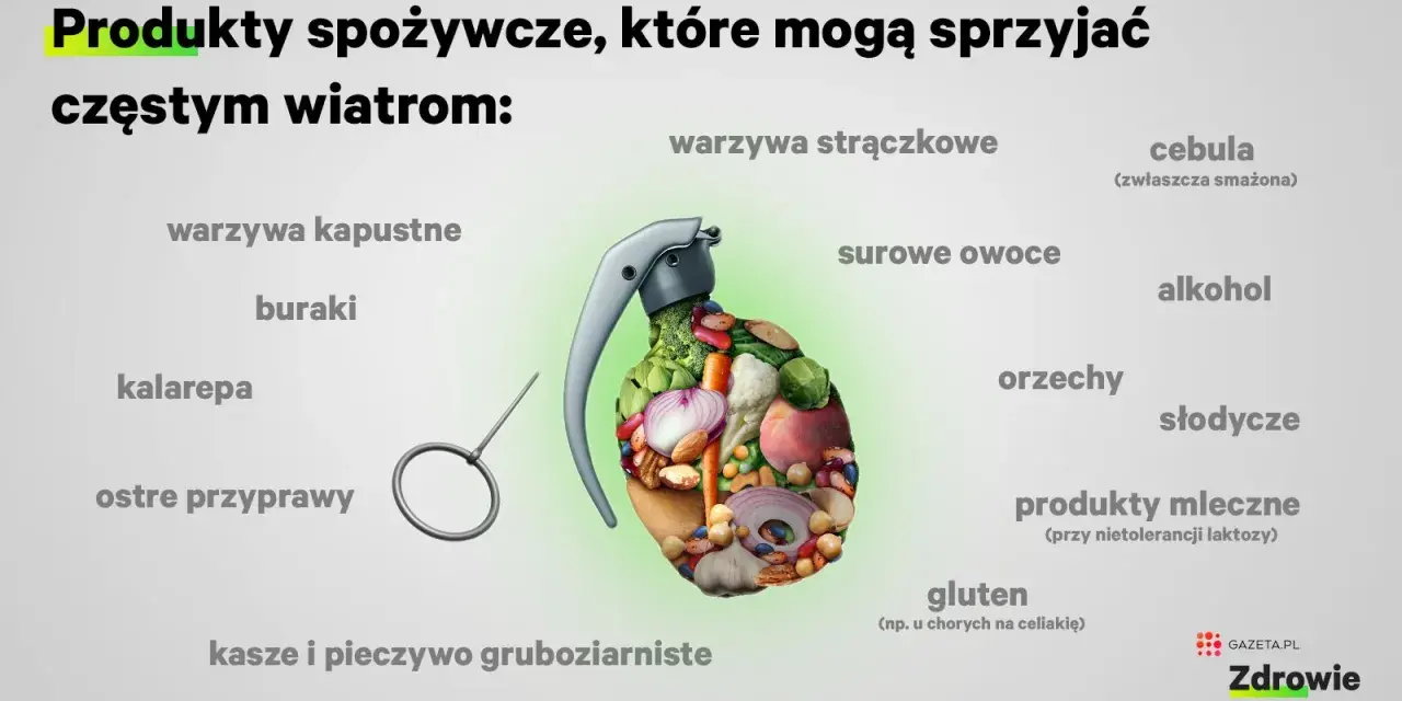 Granat wypełniony warzywami i owocami, symbolizujący produkty sprzyjające gazom przed okresem. Lista zawiera m.in. warzywa kapustne, strączkowe, cebulę, alkohol.