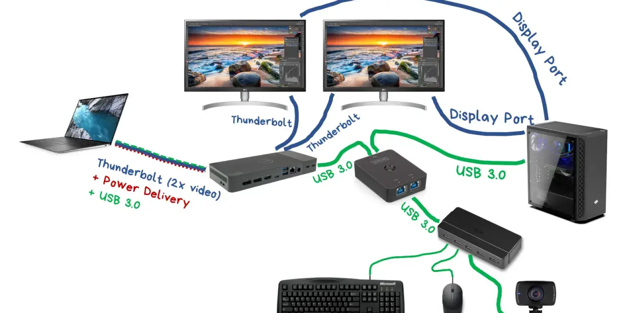 Czy da się podłączyć monitor do laptopa? Oto sprawdzone metody i porady