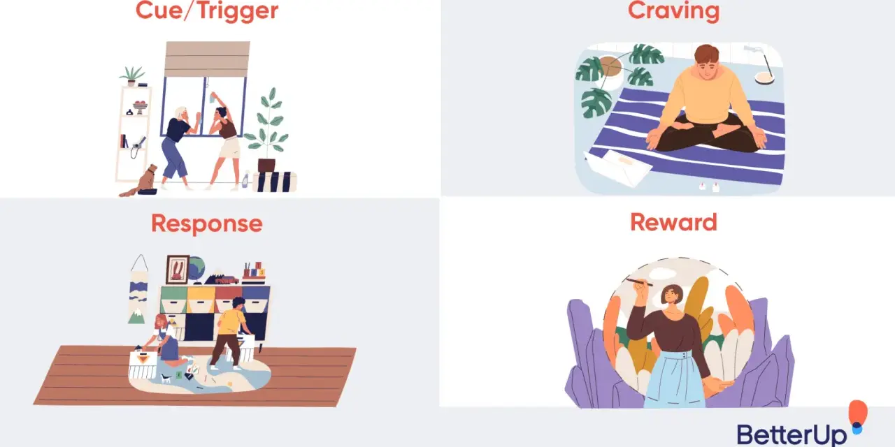 Four panels illustrate habit formation: cue, craving, response, and reward. Learn how to be more with these steps.