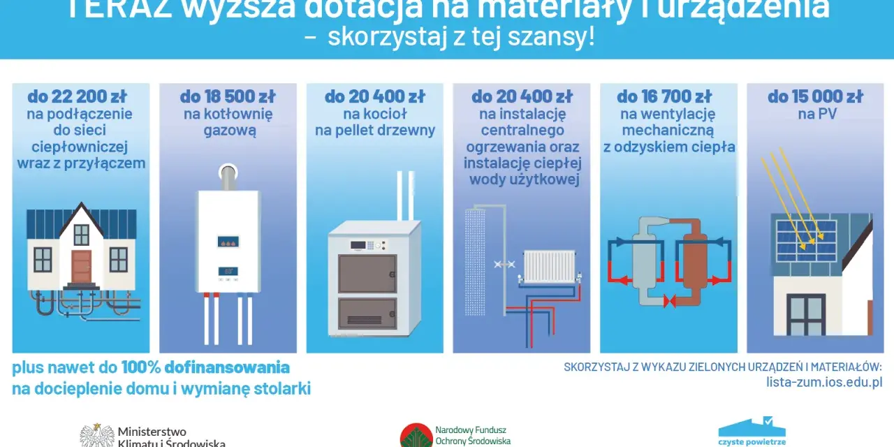 Dofinansowanie na okna Czyste Powietrze: Ile zaoszczędzisz? Wymogi