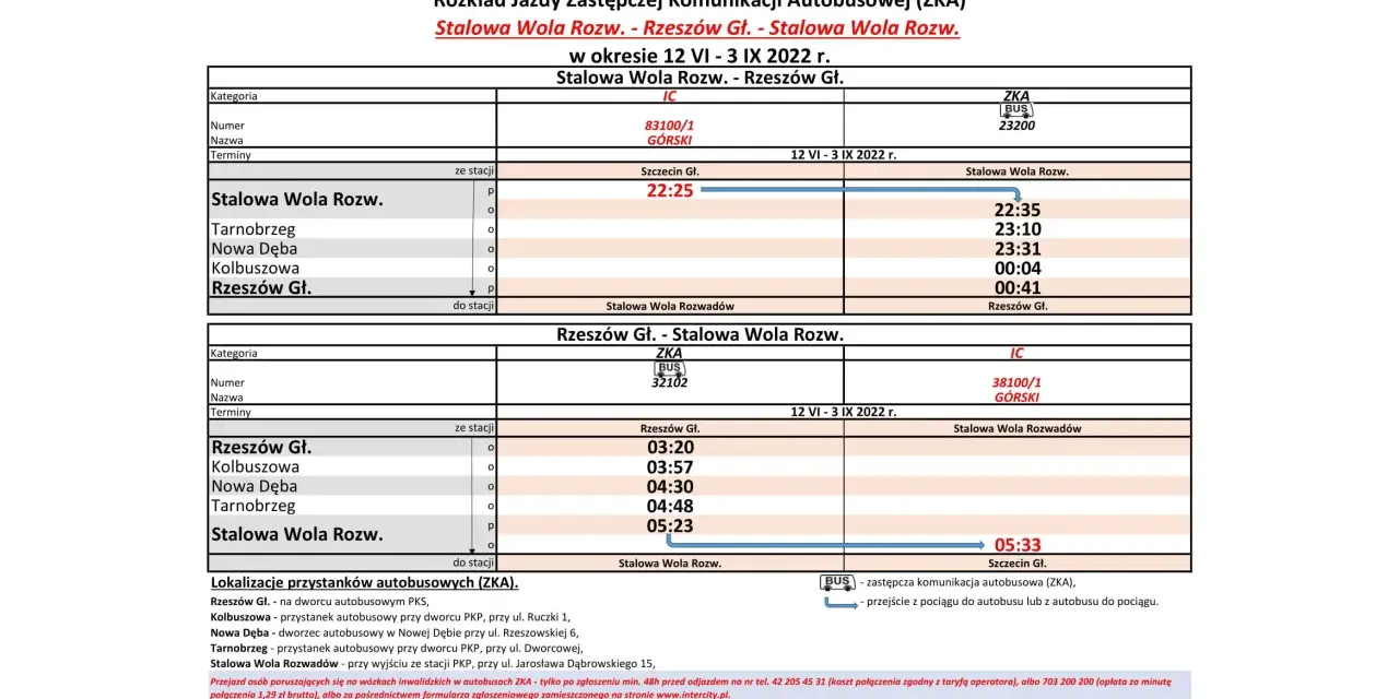 Rozkład jazdy PKP Rzeszów - Stalowa Wola Rozw. i Rzeszów Gł. - Stalowa Wola Rozw. z komunikacją zastępczą autobusową (ZKA) na okres 12 VI - 3 IX 2022 r.