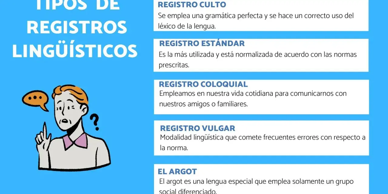 Ilustración sobre los tipos de registros lingüísticos: culto, estándar, coloquial, vulgar y argot. Un personaje con cara de duda.