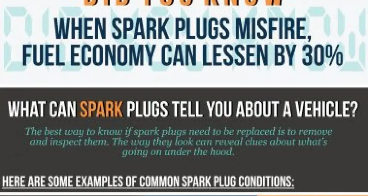 Spark plugs ignite fuel for combustion. Learn how misfiring spark plugs can reduce fuel economy by 30% and what their condition reveals about your vehicle.