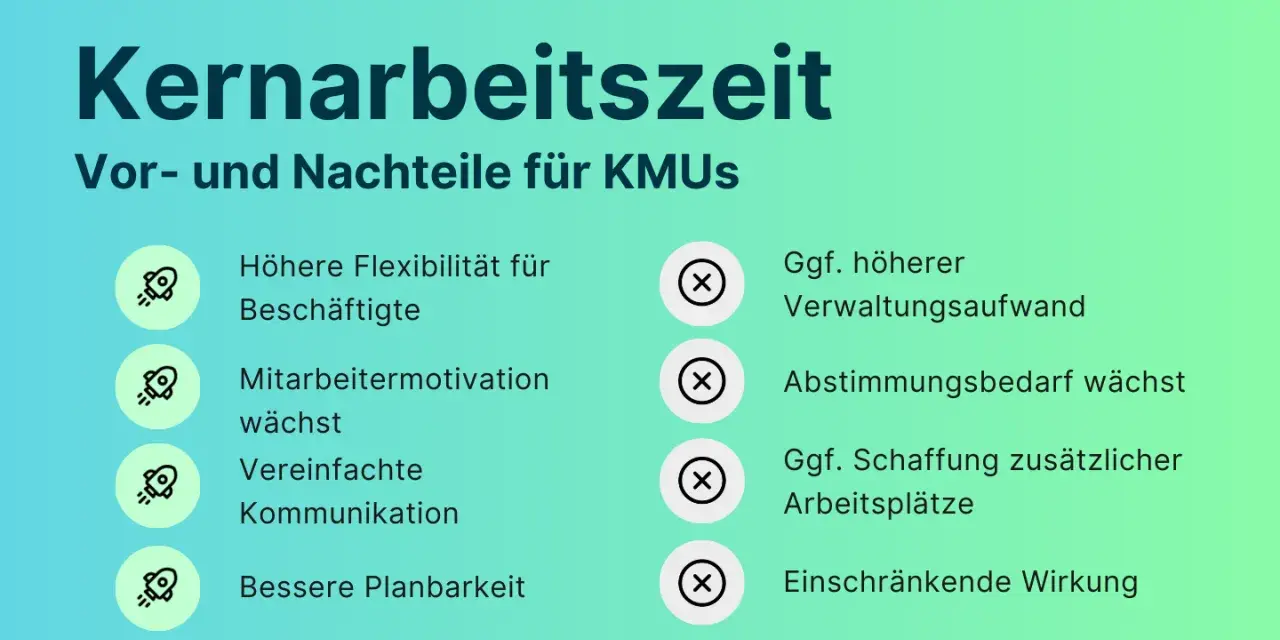 Vorteile der Kernarbeitszeit-Definition für KMUs: höhere Flexibilität, Mitarbeitermotivation, vereinfachte Kommunikation, bessere Planbarkeit. Nachteile: höherer Verwaltungsaufwand, Abstimmungsbedarf, Schaffung zusätzlicher Arbeitsplätze, einschränkend...