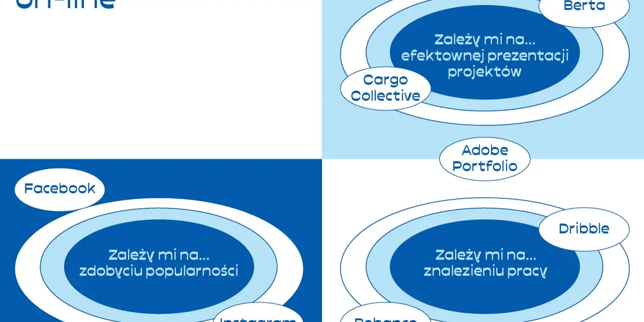 Twoje portfolio online. Behance to platforma, gdzie można zaprezentować projekty, zdobyć popularność i znaleźć pracę.