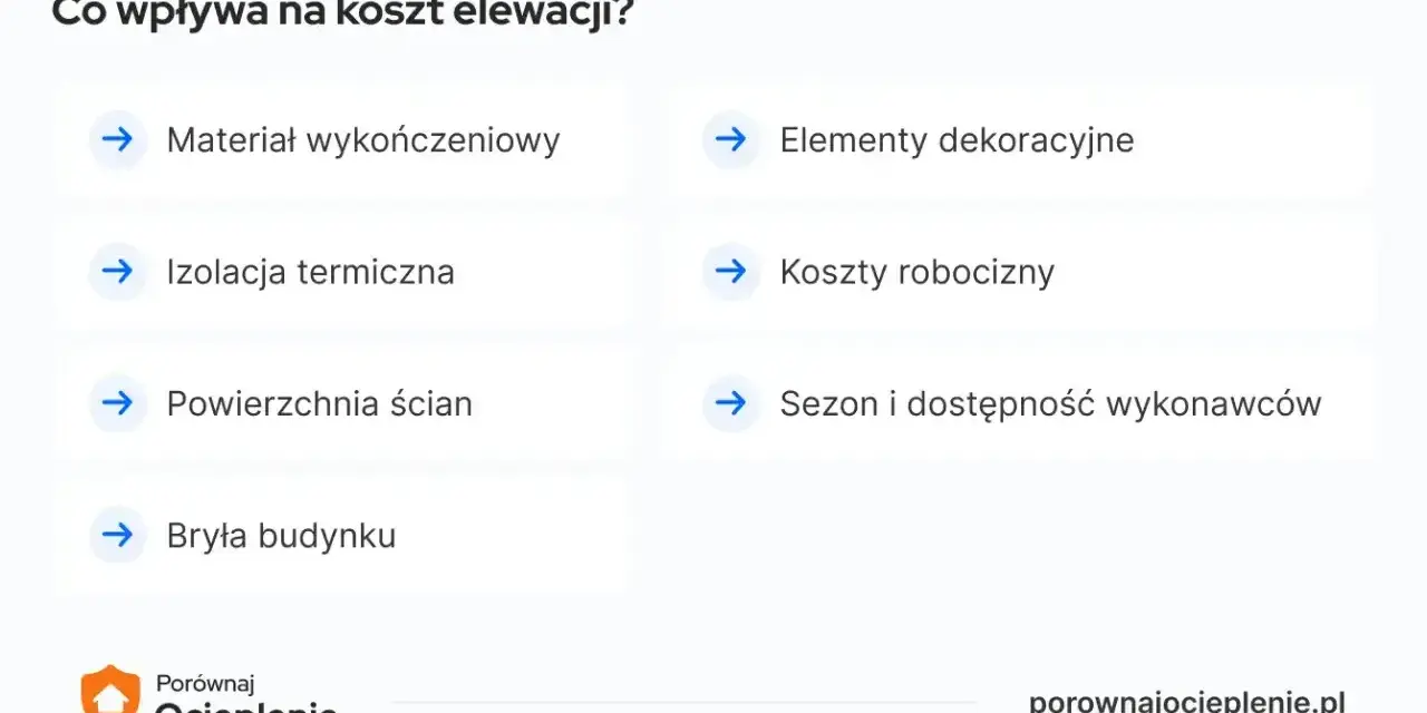 Czynniki wpływające na koszt elewacji: materiał, izolacja, powierzchnia, elementy dekoracyjne, sezon i dostępność wykonawców, bryła budynku. Koszty robocizny są kluczowe.