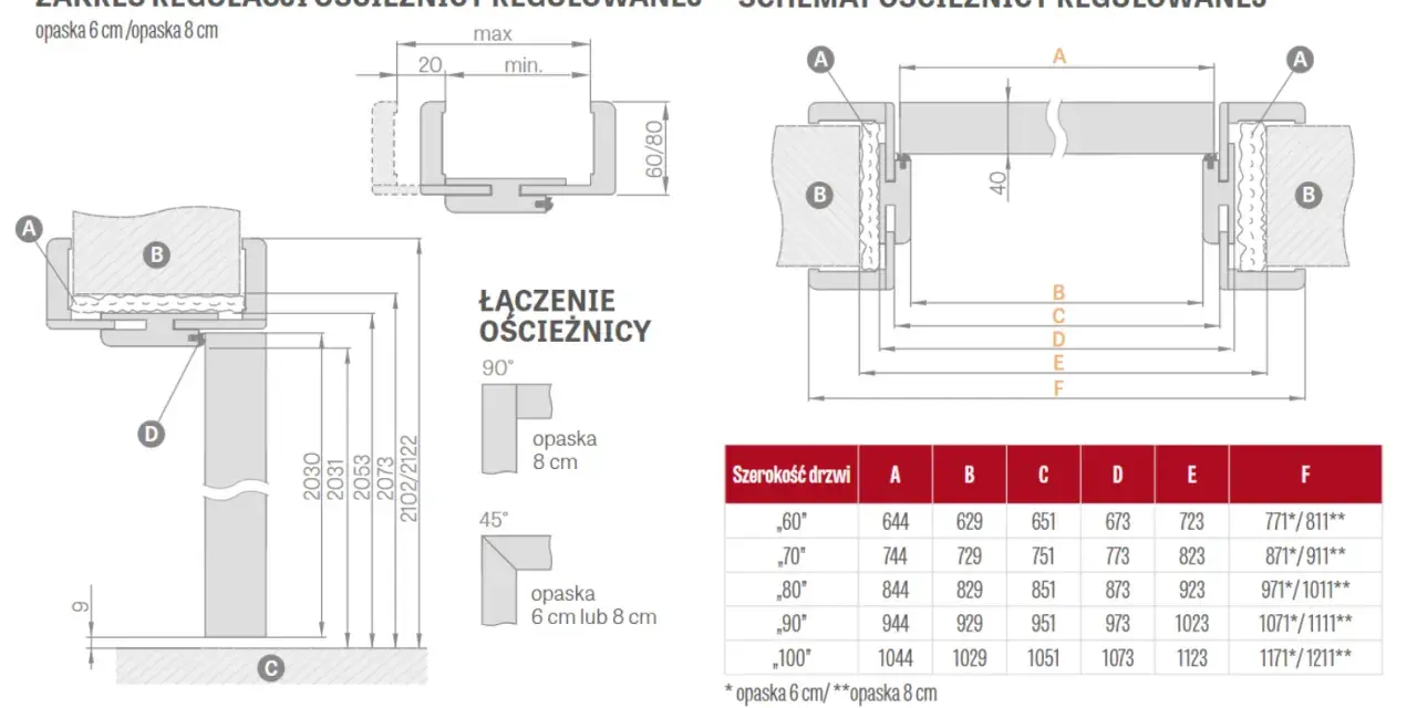 Ościeżnice regulowane wymiary: schemat montażu, zakres regulacji i tabela z wymiarami dla różnych szerokości drzwi.