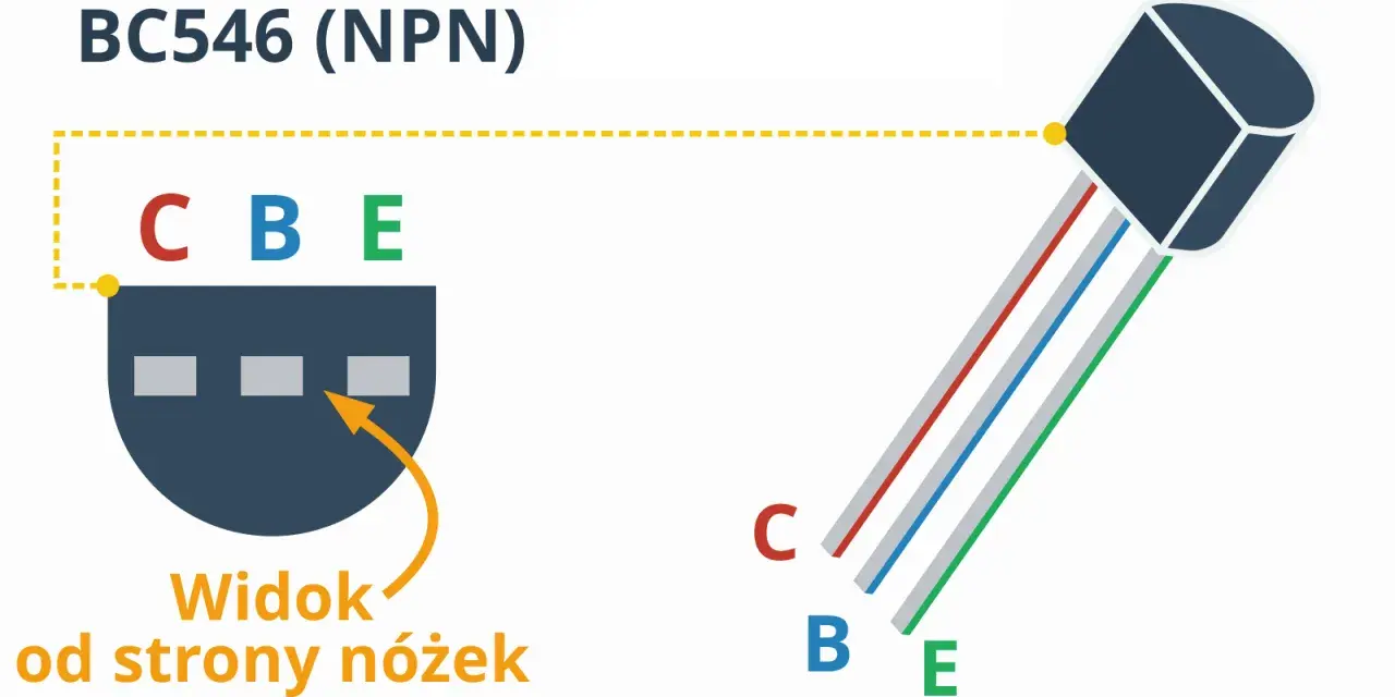 Schemat pokazuje tranzystor bipolarny BC546 (NPN) z wyprowadzeniami C, B, E. Widok od strony nóżek ułatwia identyfikację.