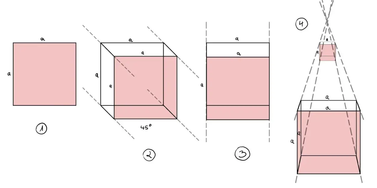 Ilustracje pokazują przekształcenia brył geometrycznych, od płaskiego kwadratu do perspektywicznego ujęcia z widocznym punktem zbiegu.