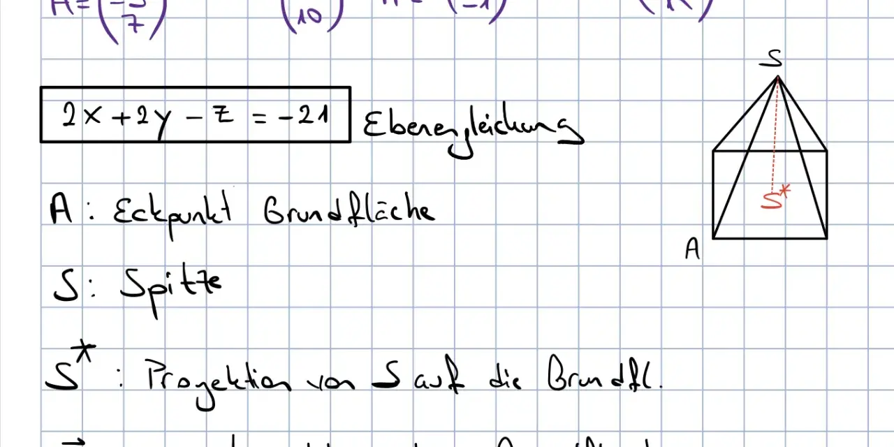 Vektoren und Ebenengleichung für eine Pyramide. Die volumen formel wird hier nicht gezeigt, aber die Elemente sind vorhanden.