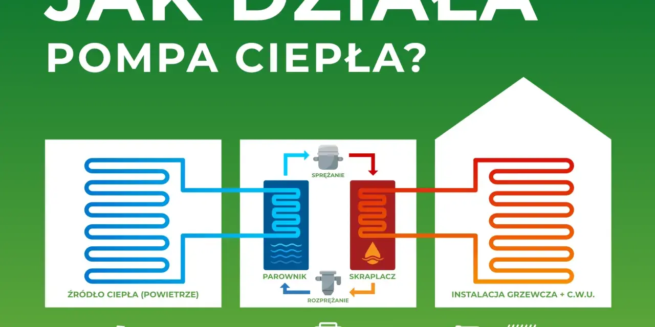 Jak działa pompa ciepła powietrzna i dlaczego warto ją mieć?