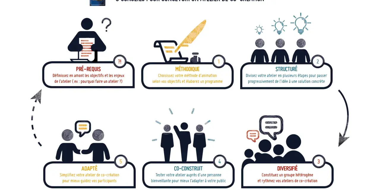 Schéma des 5 conseils pour un bilan directeur centre de loisirs réussi : prérequis, méthodique, structuré, diversifié, co-construit.