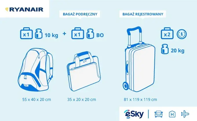 Jaki bagaż do Ryanair? Wymiary, opłaty i jak uniknąć kar!