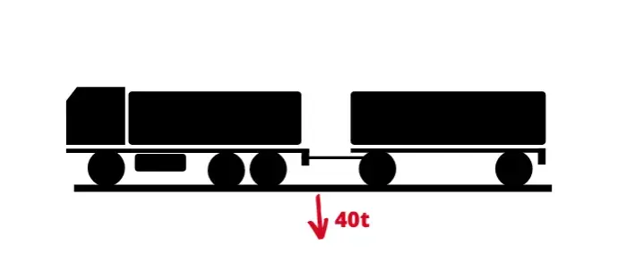 Ile osi ma TIR? Konfiguracje, DMC i e-TOLL wyjaśnione