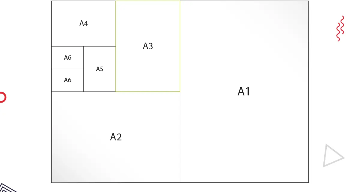 Schemat rozmiarów papieru: A1, A2, A3, A4, A5, A6. Idealny wydruk A3 jako część większego projektu.