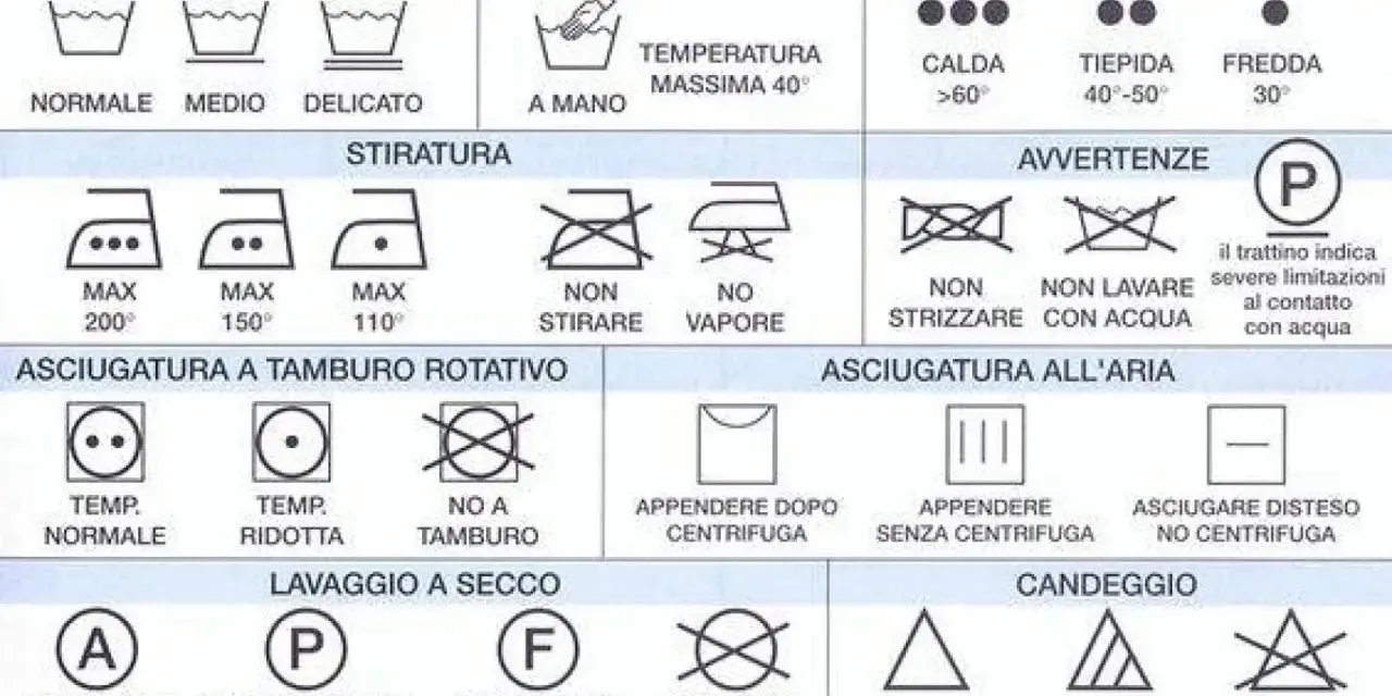 Guida per sapere come fare la lavatrice: simboli per lavaggio, stiratura, asciugatura e candeggio.