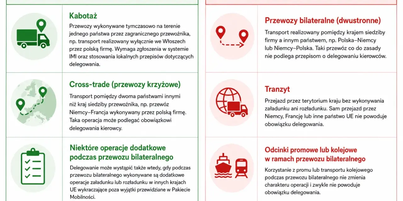 Kiedy kierowca jest delegowany, a kiedy nie? Dowiedz się, co to jest pakiet mobilności i jak wpływa na transport.