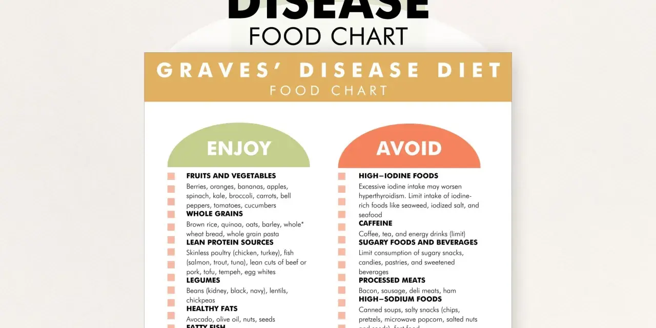 Choroba Gravesa: dieta "Enjoy" (owoce, warzywa, chude białko) i "Avoid" (wysokojodowe, kofeina, cukry).