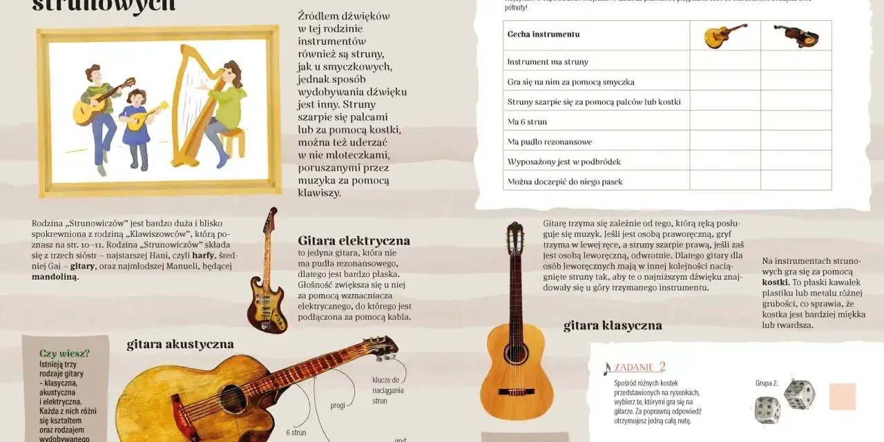 Instrumenty strunowe, jak gitara, wydobywają dźwięk przez szarpanie strun.