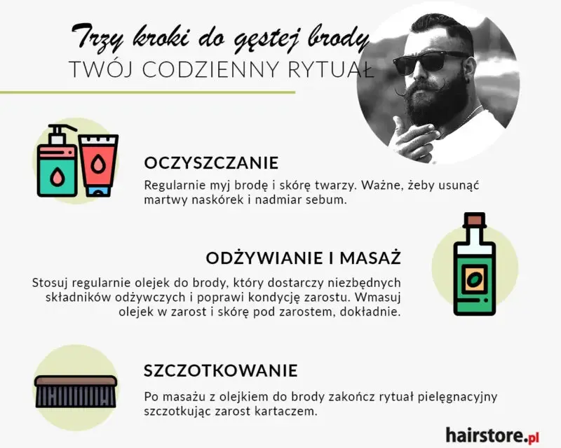 Gęstnienie zarostu: Kiedy i dlaczego? Odkryj sekrety gęstej brody.
