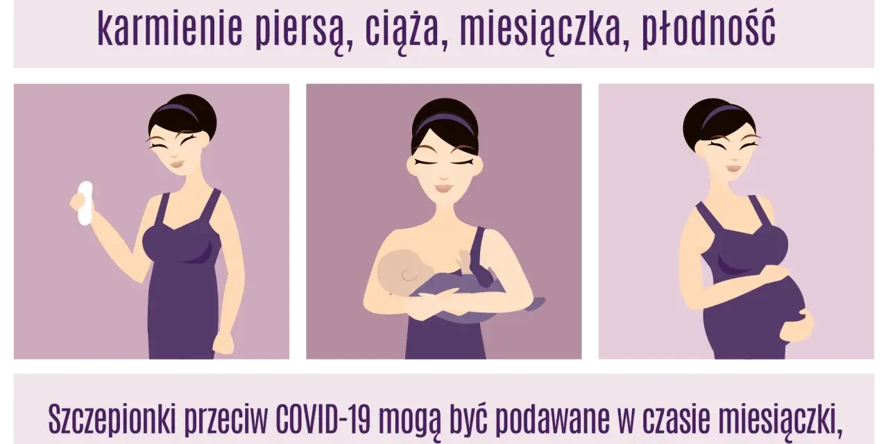 Szczepionki przeciw COVID-19 są bezpieczne w czasie ciąży, karmienia piersią i miesiączki. Grafika pokazuje kobiety w tych stanach.
