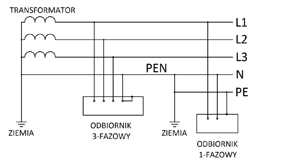 Jak rozpoznać rodzaj sieci elektrycznej i uniknąć niebezpieczeństw