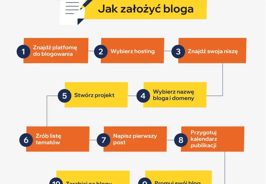 Jak założyć bloga za darmo i uniknąć najczęstszych błędów
