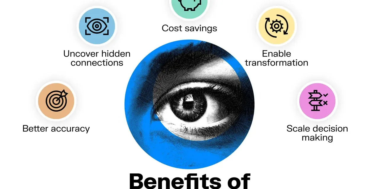 Benefits of decision intelligence: uncover hidden connections, cost savings, enable transformation, scale decision making, and better accuracy. This is what network intelligence helps achieve.