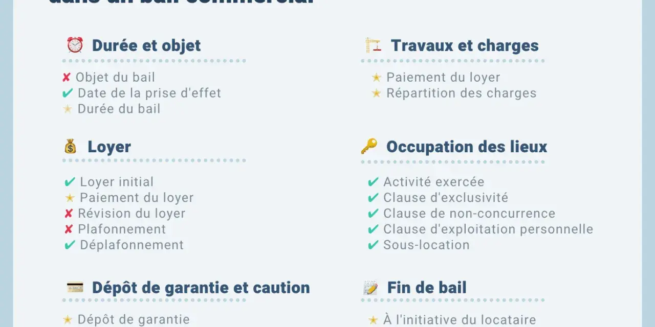 Tableau des éléments négociables ou non dans un bail commercial, incluant loyer, durée, travaux, occupation et fin de bail.
