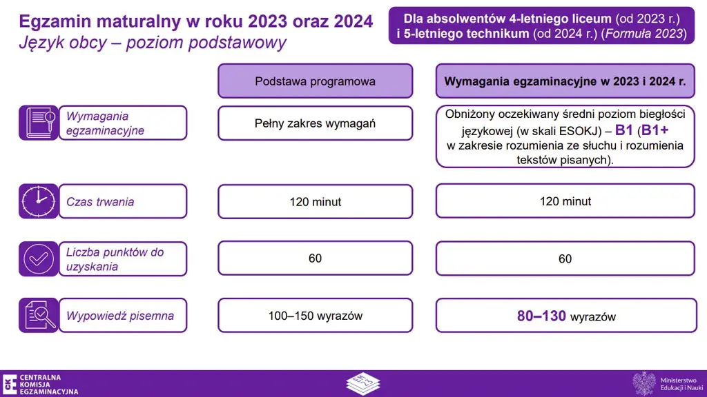 Ile trwa matura z angielskiego? Sprawdź czas pisemnej i ustnej