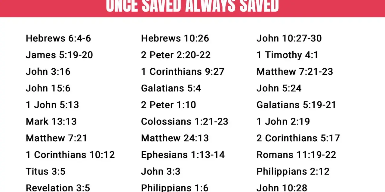 30 Bible verses about "once saved always saved," listing scripture references like John 3:16 and Romans 11:19-22.