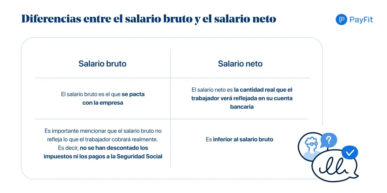 Entiende cómo pasar de bruto a neto: el bruto es el pactado, el neto es el real en tu cuenta tras descuentos.