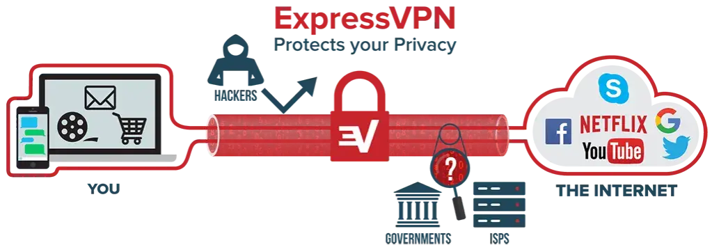VPN co to? Bezpieczeństwo, prywatność, wolność w sieci jak działa?
