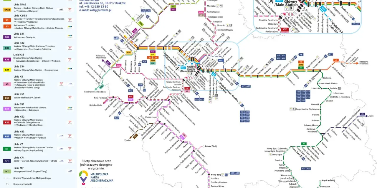 Schemat linii komunikacyjnych Małopolski. Widać połączenia kolejowe i autobusowe, w tym trasy z Kielc do Krakowa obsługiwane przez PKP.