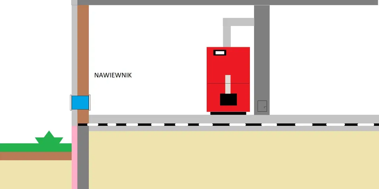 Schemat kotłowni z czerwonym kotłem i nawiewnikiem. Wentylacja zapewnia prawidłowe działanie.