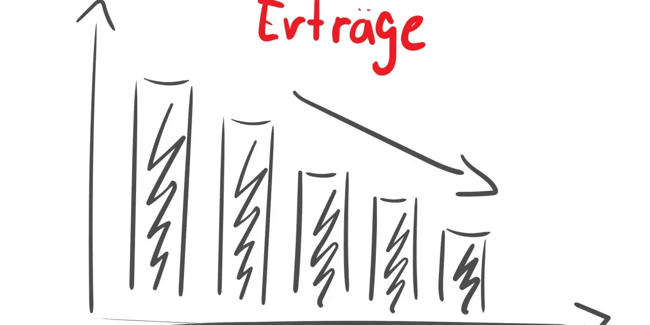 Abfallende Erträge im Diagramm. Dies könnte die Berechnung der Betriebsunterbrechungsversicherung beeinflussen, wenn die Einnahmen sinken.
