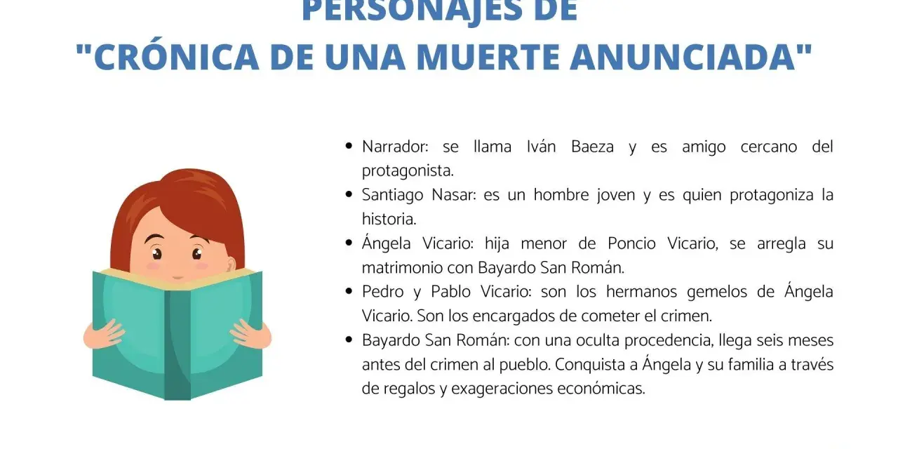 Personajes de "Crónica de una muerte anunciada": Santiago Nasar, Ángela Vicario y los gemelos Pedro y Pablo Vicario.