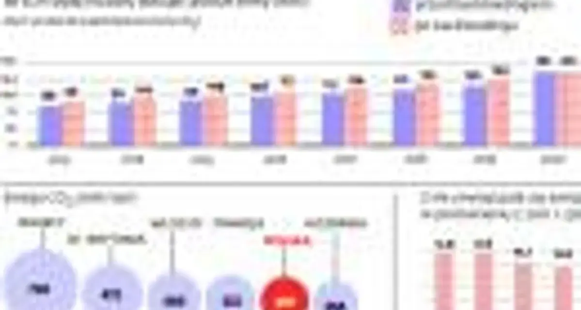 Uprawnienia CO2: Ile kosztuje tona? Wpływ na prąd i prognozy 2026