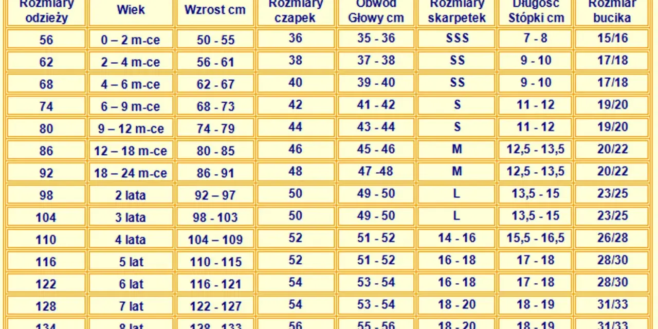Rozmiar 116 122 na ile lat - jak dobrać odpowiedni rozmiar dla dziecka