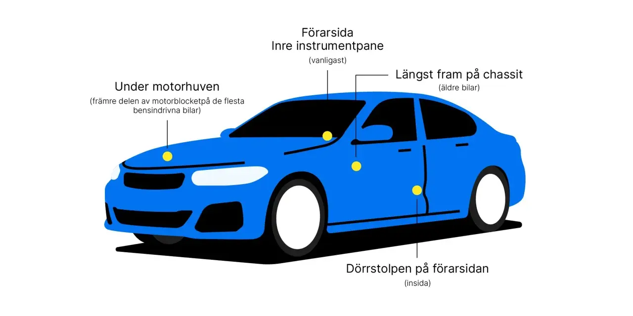 Blå bil med markeringar som visar var chassinummer och årsmodell kan finnas, inklusive under motorhuven och på instrumentpanelen.