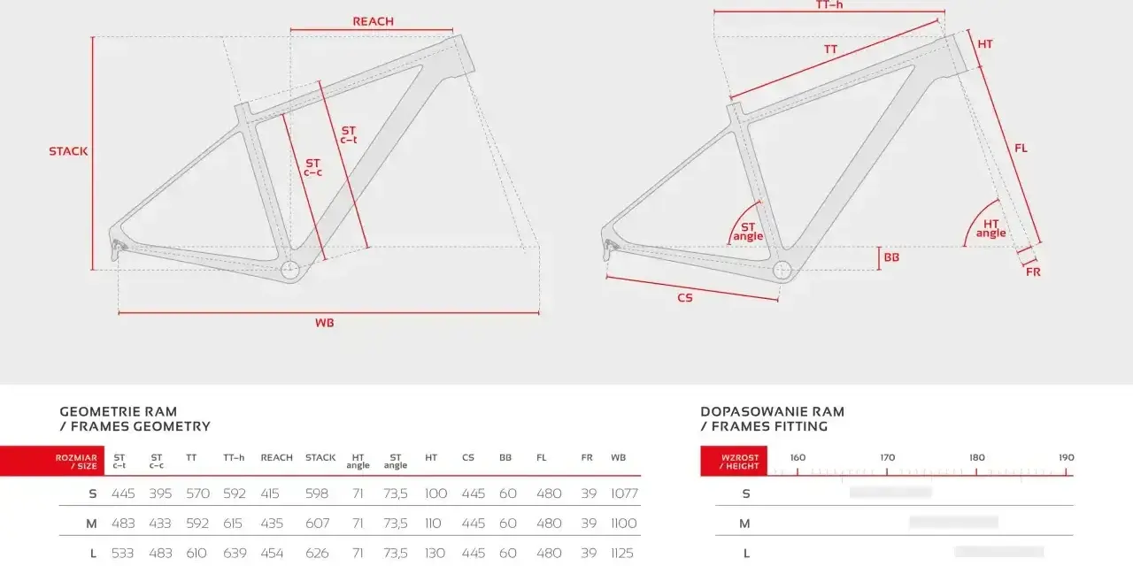 Schemat ramy rowerowej z wymiarami, w tym jak zmierzyć przekrok (CS). Tabela geometrii ram.