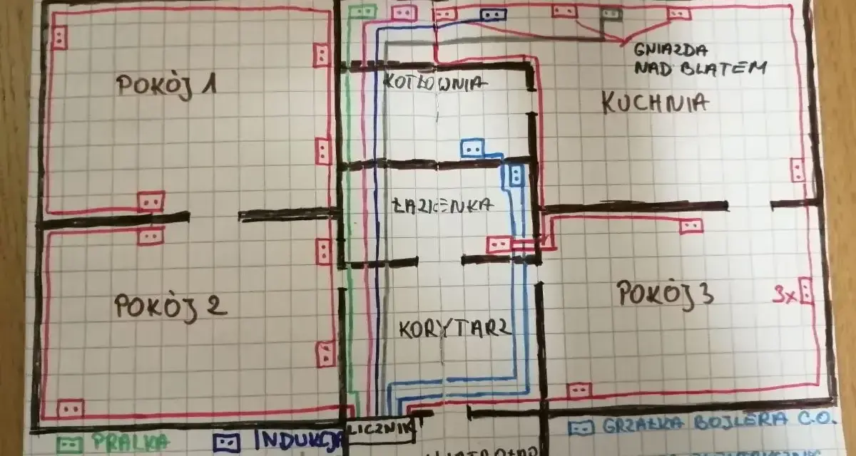 Schemat instalacji elektrycznej mieszkania. Pokazuje rozmieszczenie gniazdek i obwodów, pomagając zaplanować, ile gniazdek na jednym obwodzie będzie optymalne.