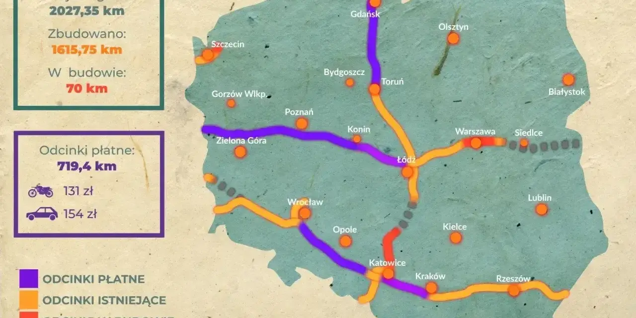 Mapa Polski z zaznaczonymi płatnymi autostradami (fioletowe), istniejącymi (pomarańczowe), w budowie (czerwone) i planowanymi (szare).