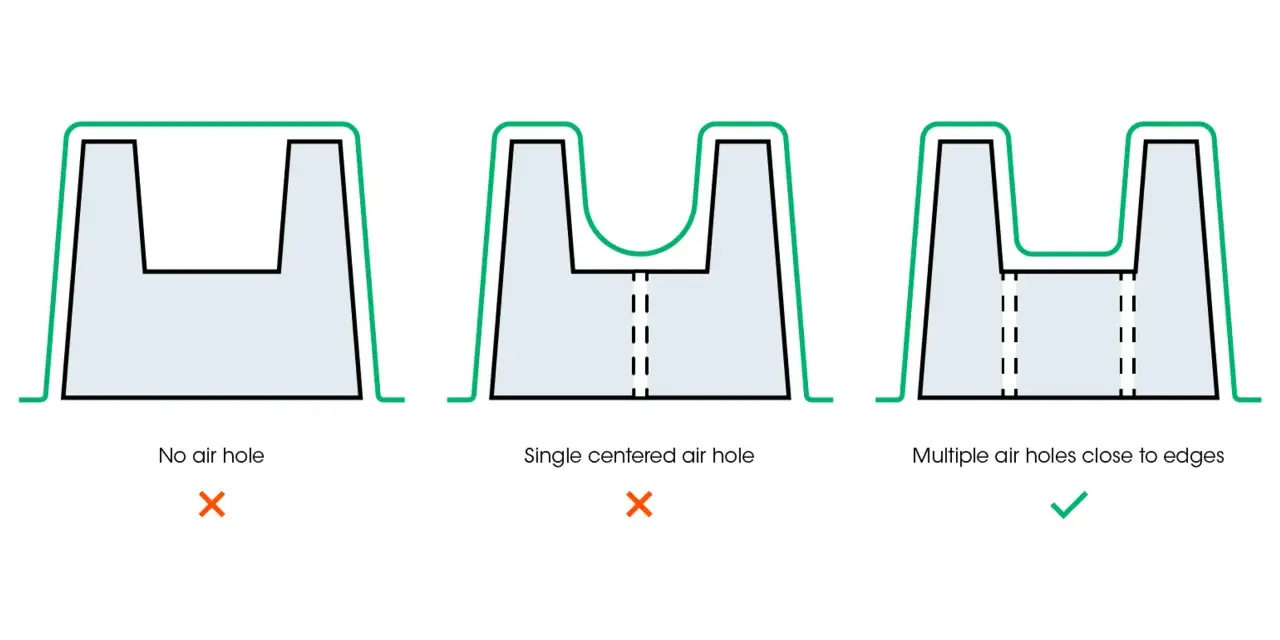 Diagram showing thermoforming plastic results: no air hole (X), single centered air hole (X), and multiple air holes near edges (✓).