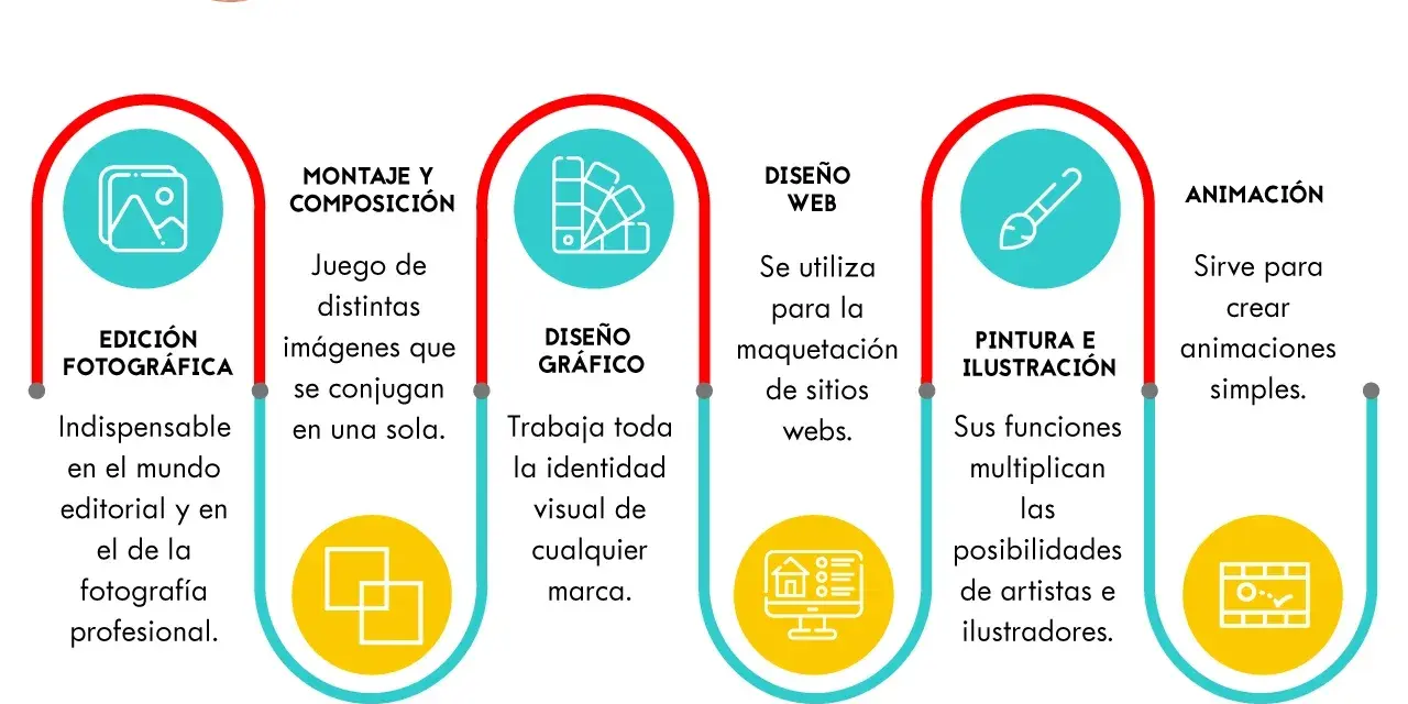 ¿Para qué se usa Photoshop? Edición fotográfica, diseño gráfico, web, pintura, ilustración y animación son usos de este programa estrella.