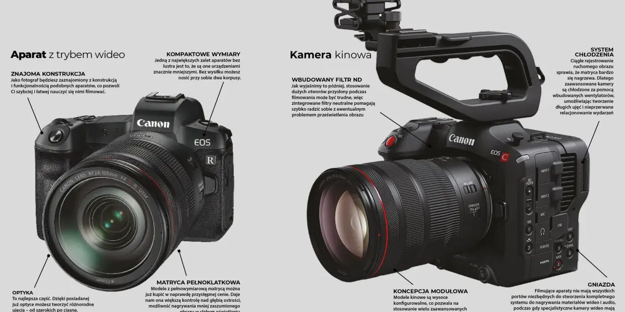 Aparat Canon EOS R z obiektywem RF 24-105mm. To profesjonalna klisza do filmowania, z wbudowanym filtrem ND i systemem chłodzenia.