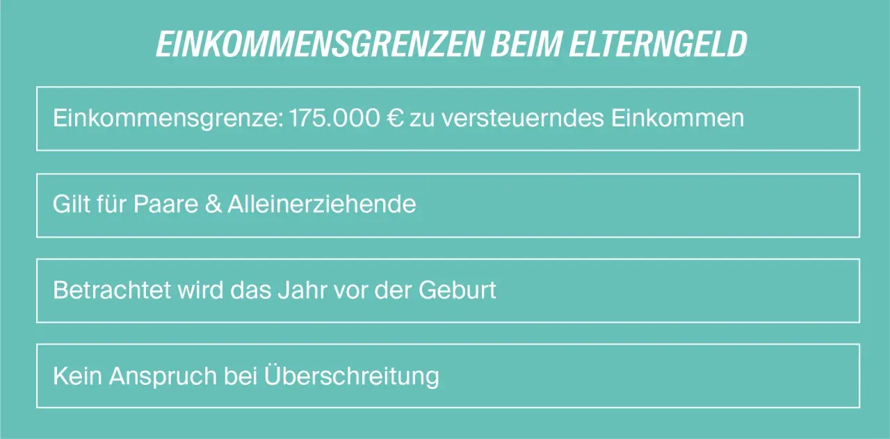 Einkommensgrenze Elterngeld: 175.000 € zu versteuerndes Einkommen gilt für Paare & Alleinerziehende. Kein Anspruch bei Überschreitung.