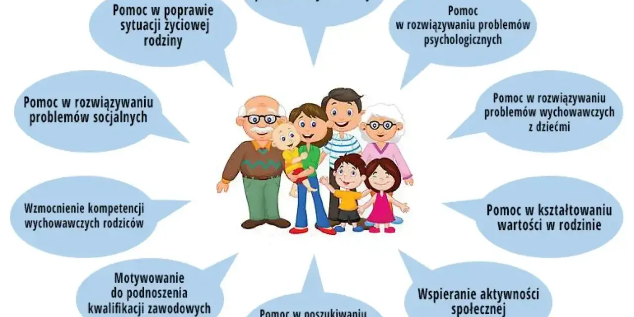 Rodzina to wsparcie w każdej sytuacji: od problemów psychologicznych po rozwój zawodowy. Jej rola w życiu człowieka jest kluczowa.