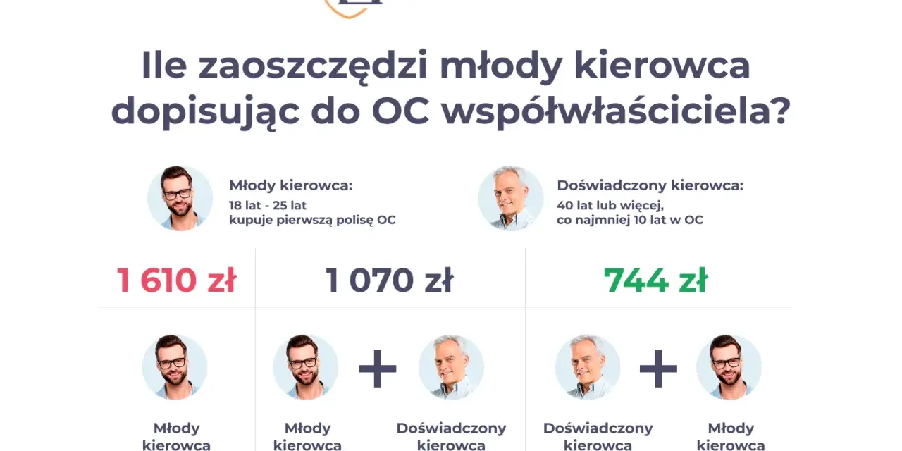 OC młody kierowca do jakiego wieku w PZU? Sprawdź, jak zaoszczędzić